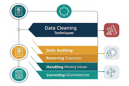data-science-course-in-lucknow
